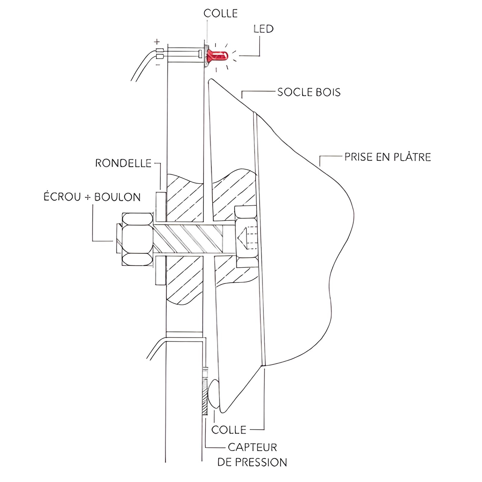 Schéma des capteurs intégrés aux prises Climb Form